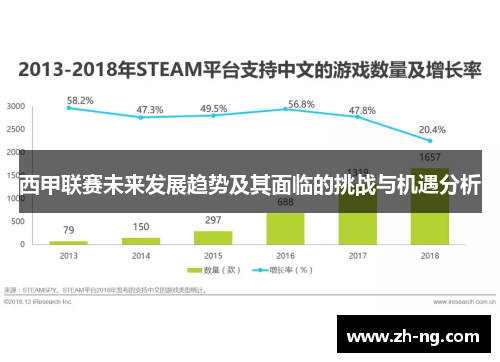 西甲联赛未来发展趋势及其面临的挑战与机遇分析