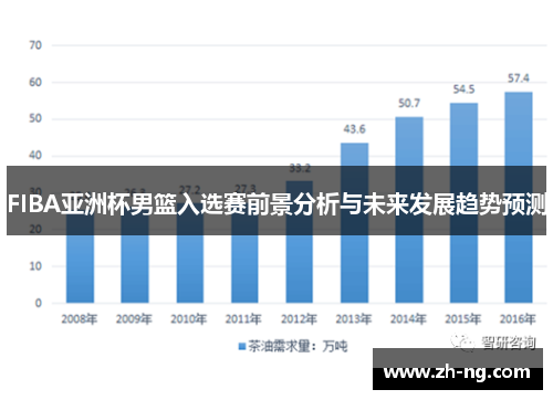 FIBA亚洲杯男篮入选赛前景分析与未来发展趋势预测
