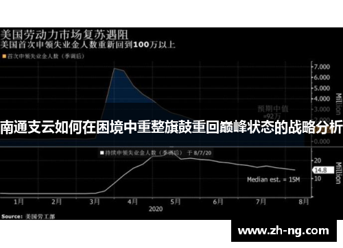 南通支云如何在困境中重整旗鼓重回巅峰状态的战略分析