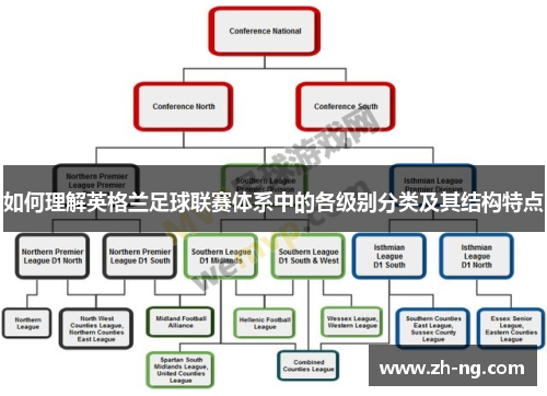 如何理解英格兰足球联赛体系中的各级别分类及其结构特点