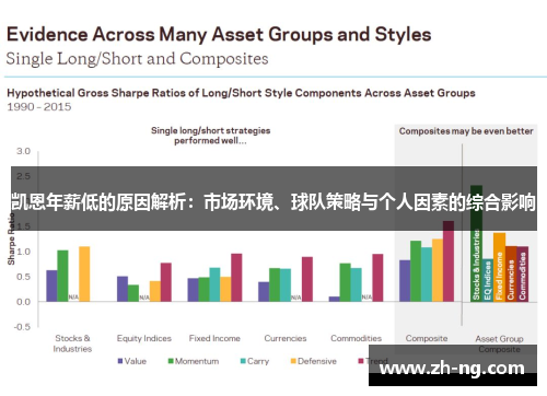 凯恩年薪低的原因解析：市场环境、球队策略与个人因素的综合影响